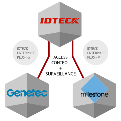 IDTECK Enterprise Plus thumbnail